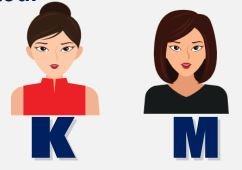 Kamal and Monica appeared for an interview for two vacancies. The probability of Kamal’s selection is 1/3 and that of Monica’s selection is 4/5. Find the probability that only one of them will be selected.